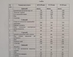 ОШ С.Көбеева құжаттар 