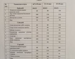 ОШ С.Көбеева құжаттар 