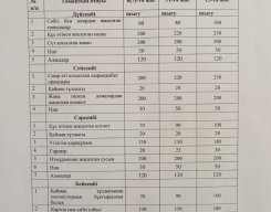 ОШ С.Көбеева құжаттар 