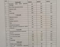 ОШ С.Көбеева құжаттар 